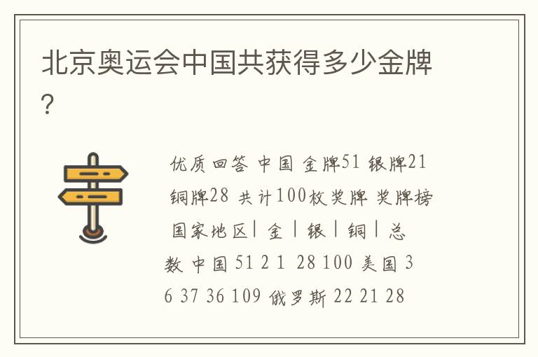 北京奥运会中国共获得多少金牌?
