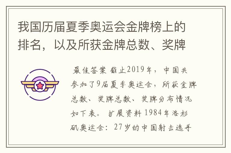 我国历届夏季奥运会金牌榜上的排名,以及所获金牌总数、奖牌总数、奖牌分布等情况。