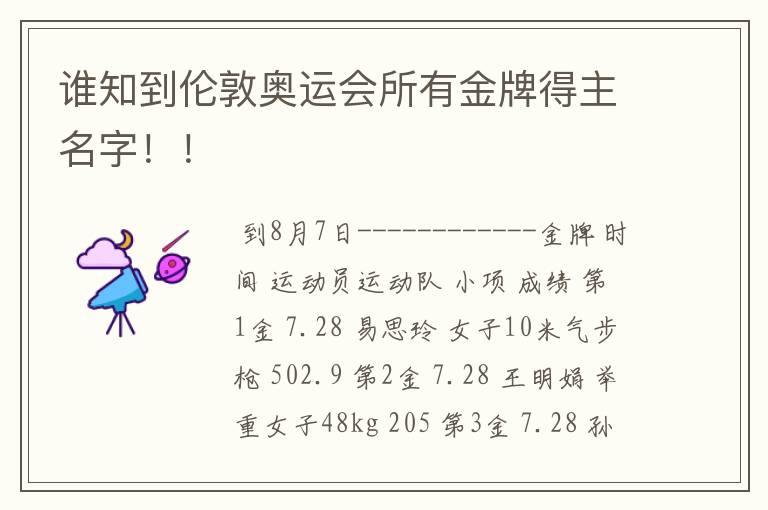谁知到伦敦奥运会所有金牌得主名字!!