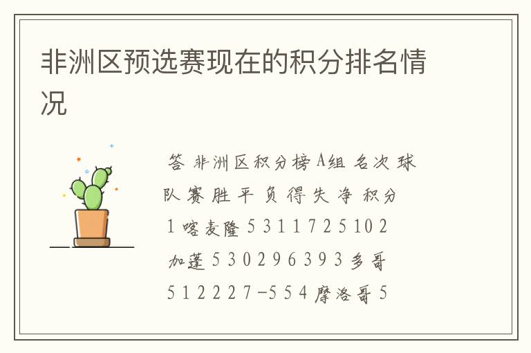 非洲区预选赛现在的积分排名情况