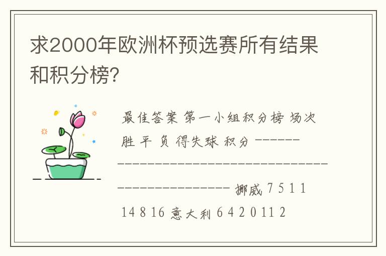 求2000年欧洲杯预选赛所有结果和积分榜?
