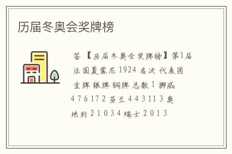 历届冬奥会奖牌榜