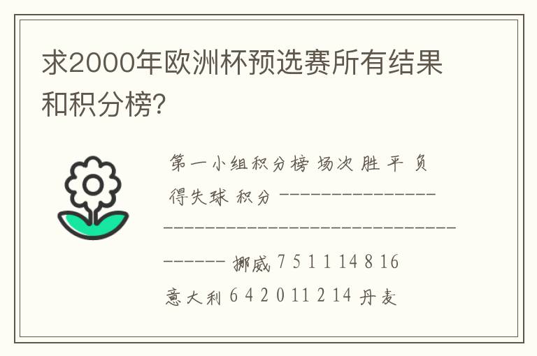 求2000年欧洲杯预选赛所有结果和积分榜?