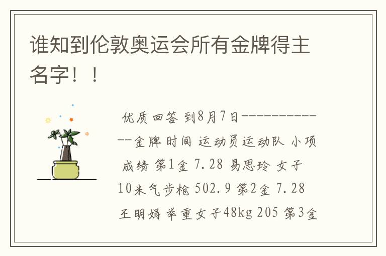 谁知到伦敦奥运会所有金牌得主名字!!