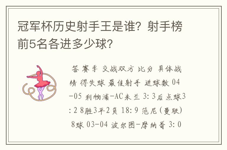 冠军杯历史射手王是谁?射手榜前5名各进多少球?