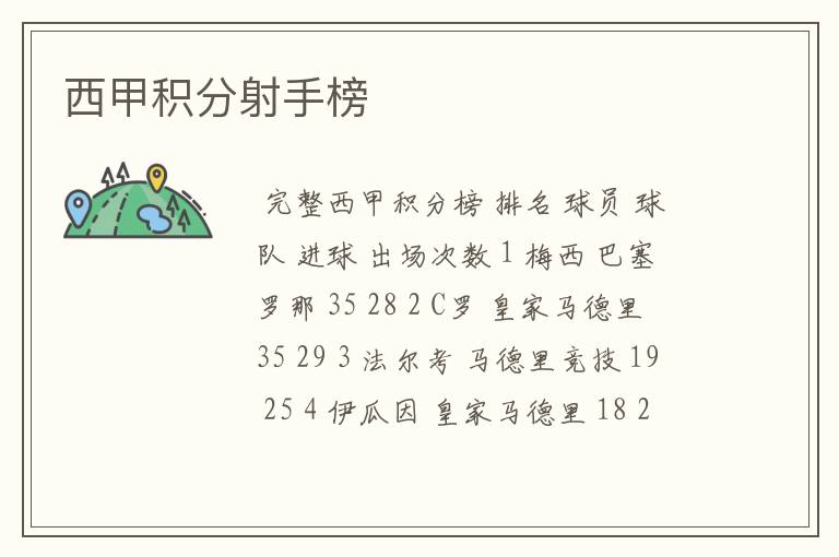 西甲积分射手榜