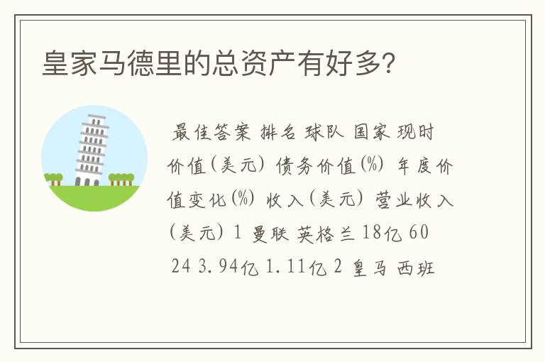 皇家马德里的总资产有好多?