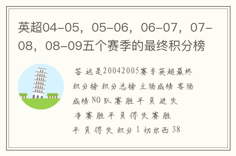 英超04-05,05-06,06-07,07-08,08-09五个赛季的最终积分榜?