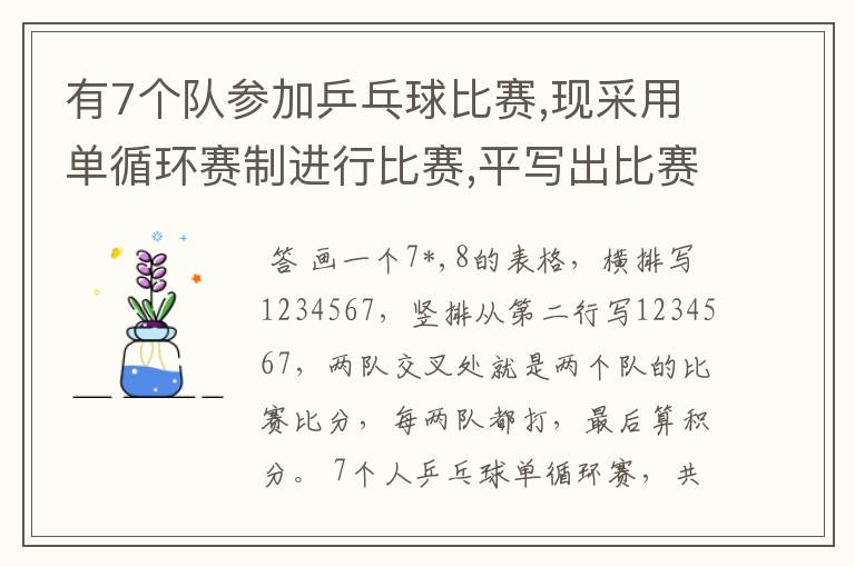 有7个队参加乒乓球比赛,现采用单循环赛制进行比赛,平写出比赛的对阵表