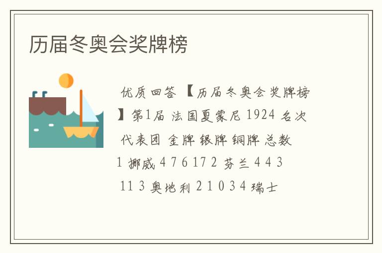 历届冬奥会奖牌榜
