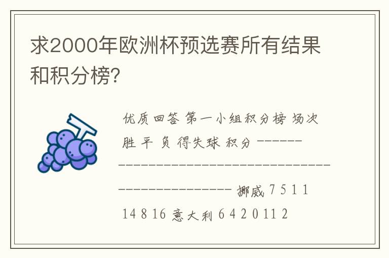 求2000年欧洲杯预选赛所有结果和积分榜?