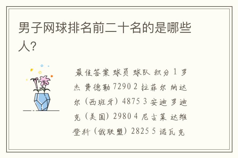男子网球排名前二十名的是哪些人?