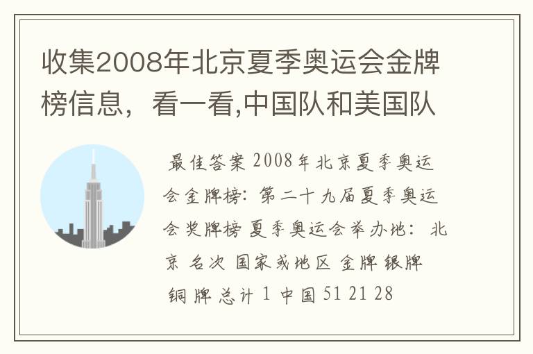 收集2008年北京夏季奥运会金牌榜信息,看一看,中国队和美国队各获得多少枚金牌?算一算,美国队获得
