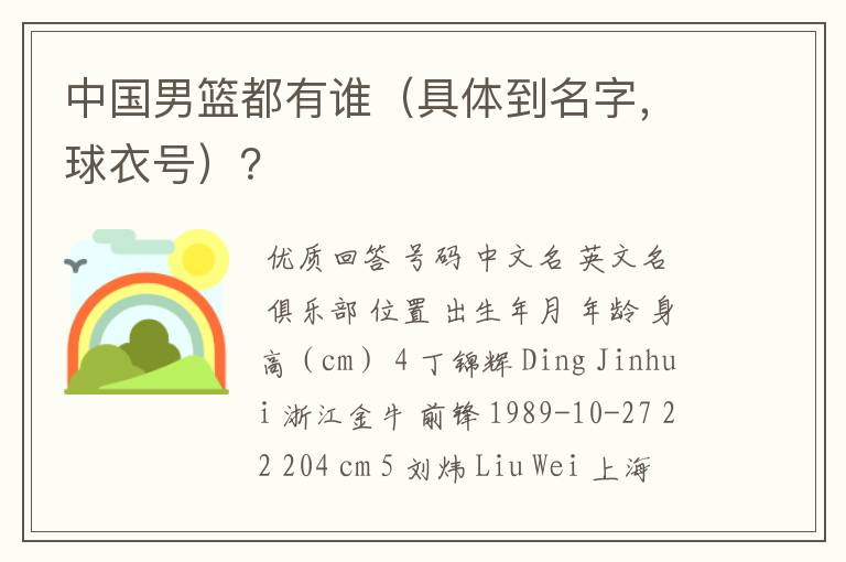 中国男篮都有谁(具体到名字,球衣号)?