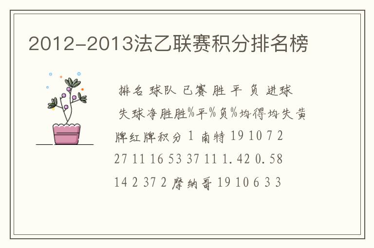 2012-2013法乙联赛积分排名榜