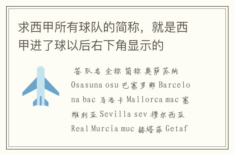求西甲所有球队的简称,就是西甲进了球以后右下角显示的