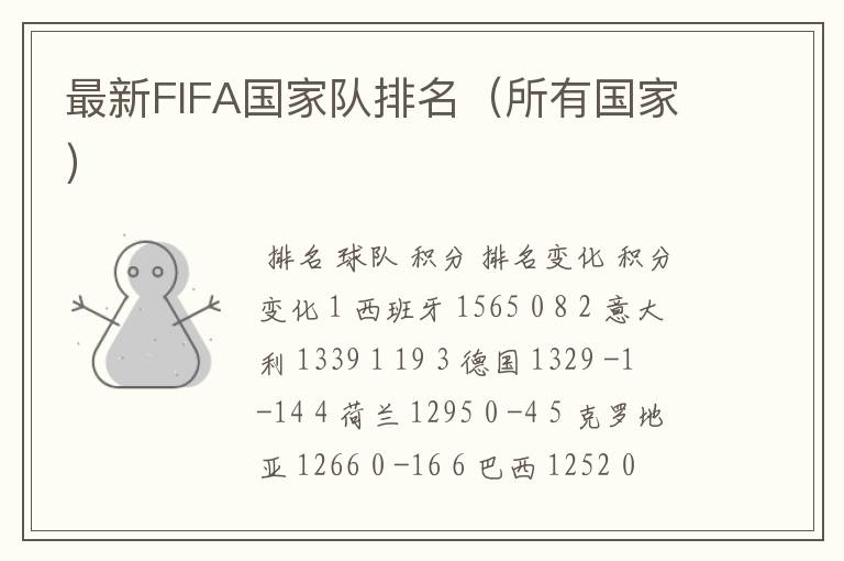 最新FIFA国家队排名(所有国家)