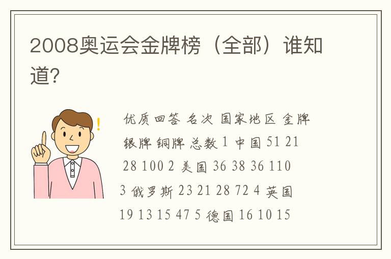 2008奥运会金牌榜(全部)谁知道?