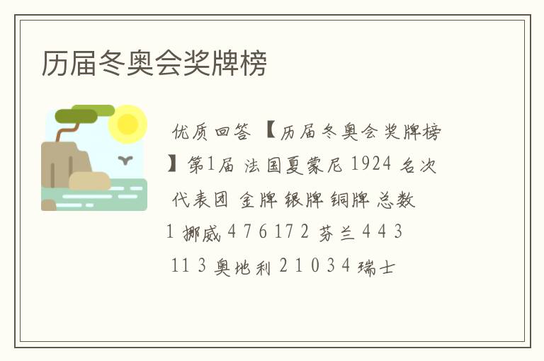 历届冬奥会奖牌榜