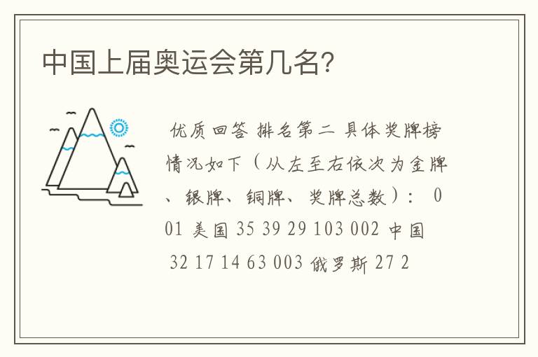 中国上届奥运会第几名?