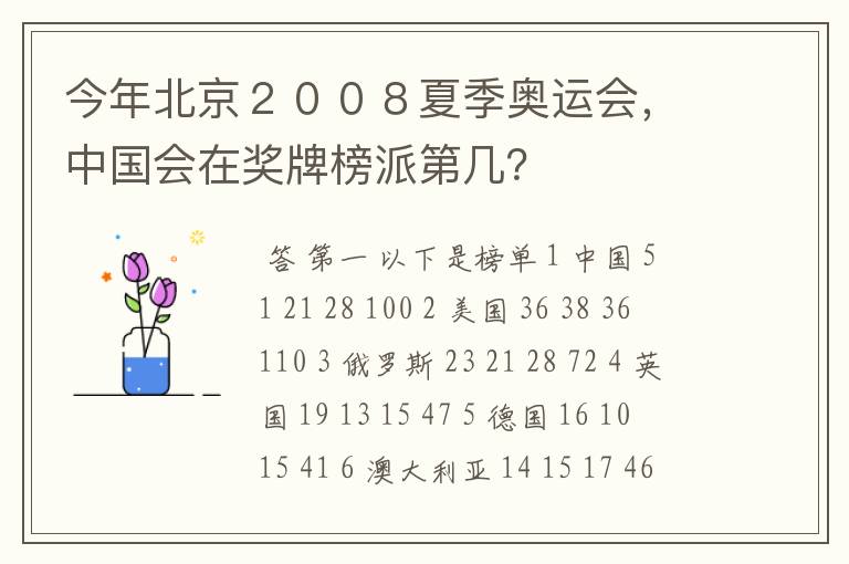 今年北京2008夏季奥运会,中国会在奖牌榜派第几?