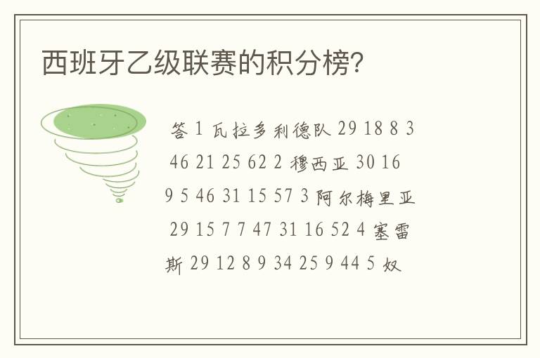 西班牙乙级联赛的积分榜?