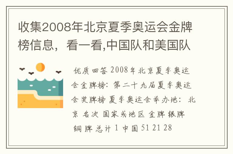 收集2008年北京夏季奥运会金牌榜信息,看一看,中国队和美国队各获得多少枚金牌?算一算,美国队获得