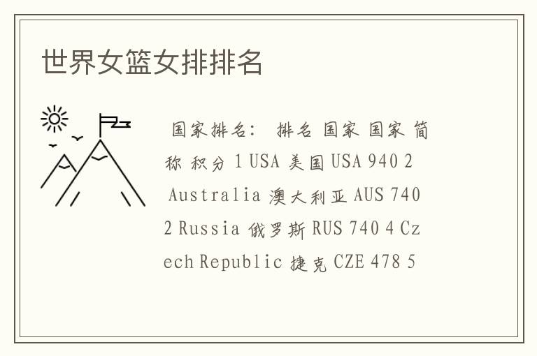 世界女篮女排排名