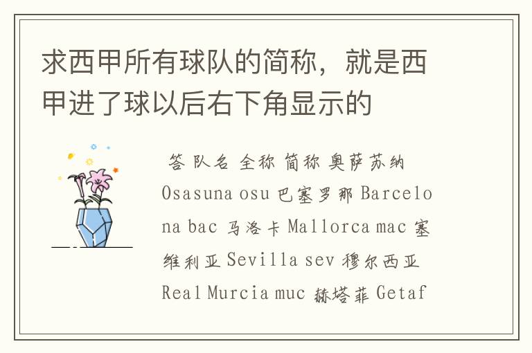 求西甲所有球队的简称,就是西甲进了球以后右下角显示的