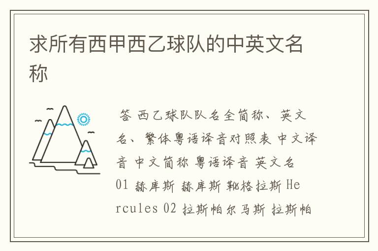 求所有西甲西乙球队的中英文名称