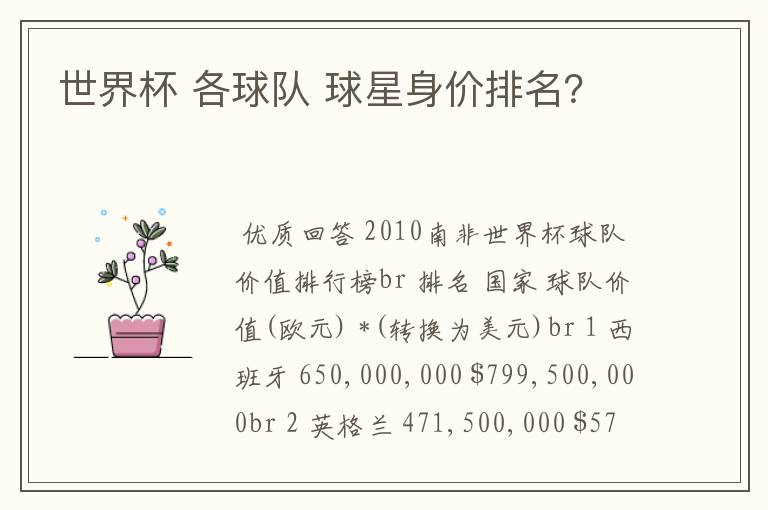 世界杯 各球队 球星身价排名?