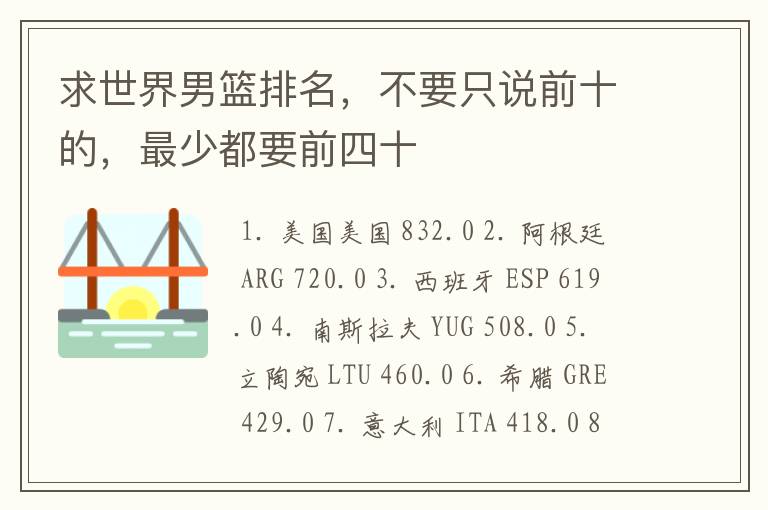 求世界男篮排名,不要只说前十的,最少都要前四十