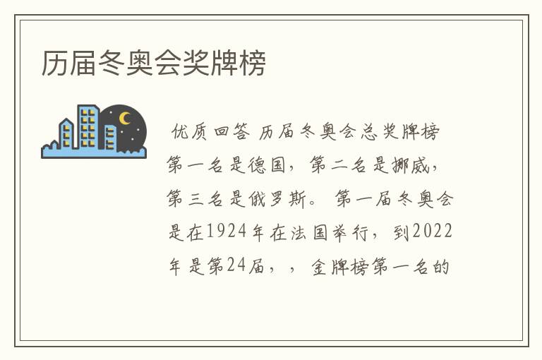 历届冬奥会奖牌榜