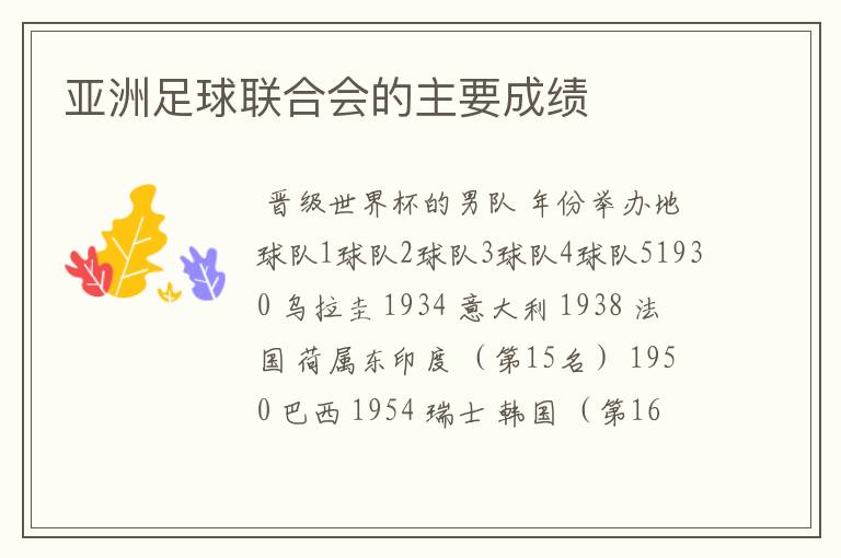 亚洲足球联合会的主要成绩