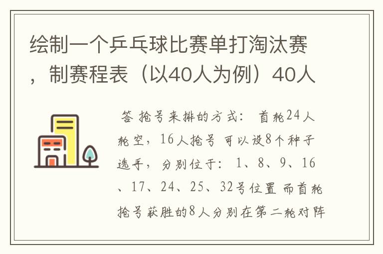 绘制一个乒乓球比赛单打淘汰赛,制赛程表(以40人为例)40人但只有32个位置,要用抢位发。