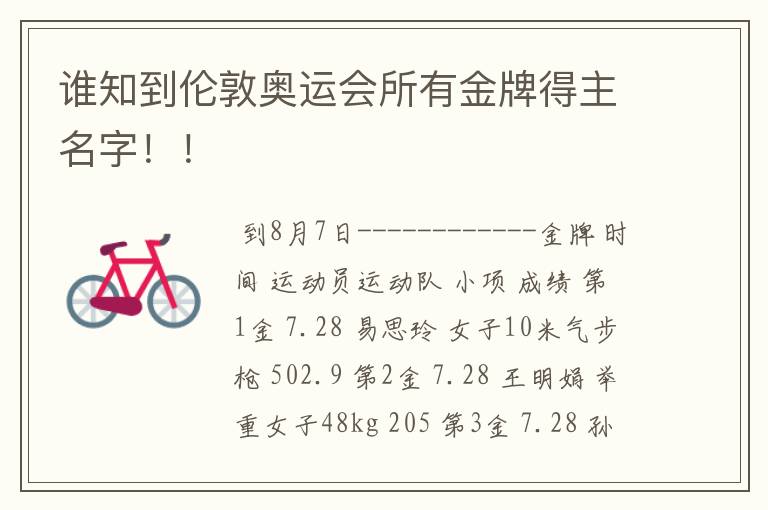谁知到伦敦奥运会所有金牌得主名字!!