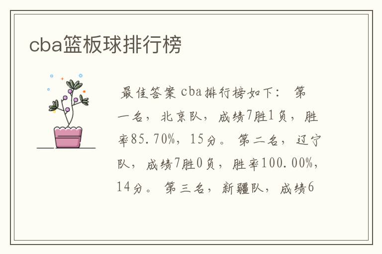 cba篮板球排行榜