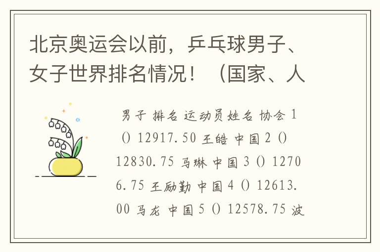 北京奥运会以前,乒乓球男子、女子世界排名情况!(国家、人名)