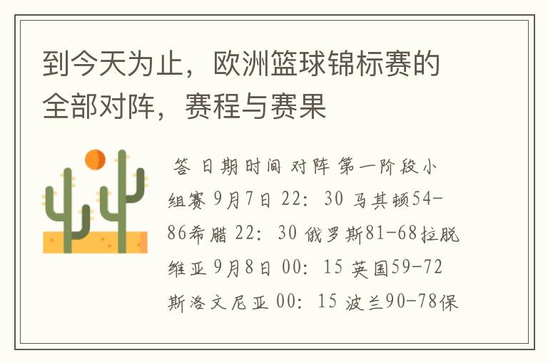 到今天为止,欧洲篮球锦标赛的全部对阵,赛程与赛果