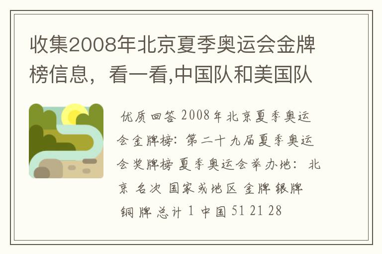 收集2008年北京夏季奥运会金牌榜信息,看一看,中国队和美国队各获得多少枚金牌?算一算,美国队获得