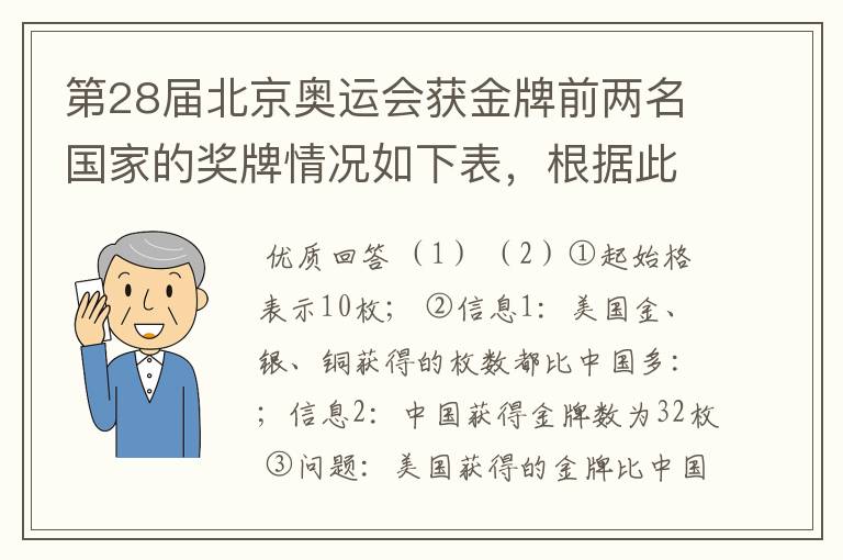 第28届北京奥运会获金牌前两名国家的奖牌情况如下表,根据此表完成下面的统计图. 奖牌奖牌数∕枚