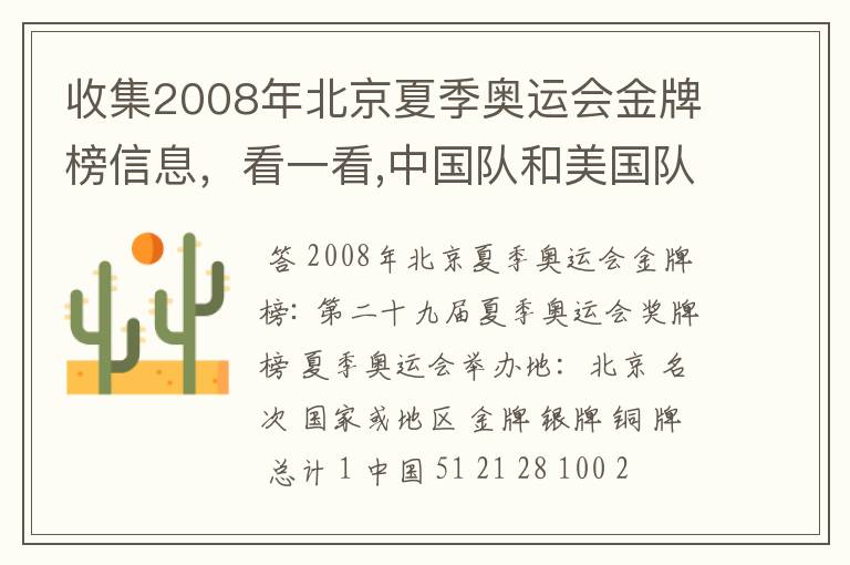 收集2008年北京夏季奥运会金牌榜信息,看一看,中国队和美国队各获得多少枚金牌?算一算,美国队获得