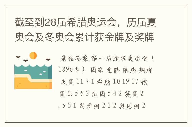 截至到28届希腊奥运会,历届夏奥会及冬奥会累计获金牌及奖牌总数十强的数据!?