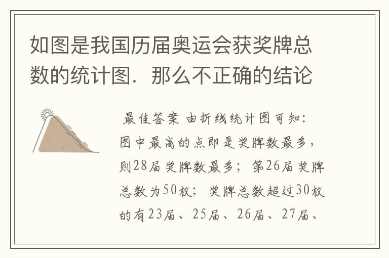 如图是我国历届奥运会获奖牌总数的统计图.那么不正确的结论是( )A.奖牌总数最多的是第28届B.第26