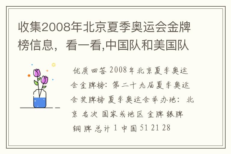 收集2008年北京夏季奥运会金牌榜信息,看一看,中国队和美国队各获得多少枚金牌?算一算,美国队获得