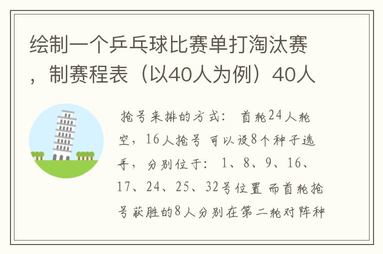 绘制一个乒乓球比赛单打淘汰赛,制赛程表(以40人为例)40人但只有32个位置,要用抢位发。