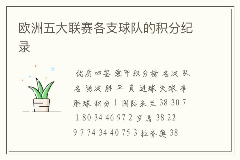 欧洲五大联赛各支球队的积分纪录