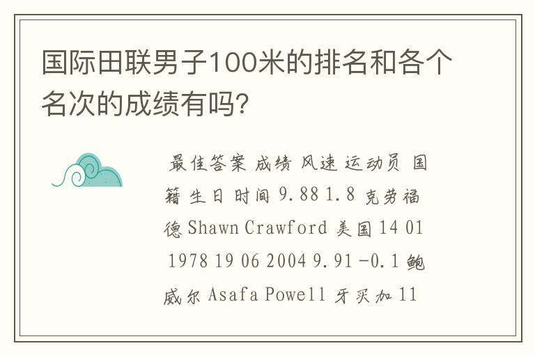 国际田联男子100米的排名和各个名次的成绩有吗？