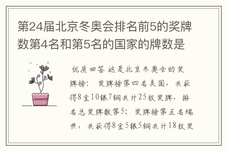 第24届北京冬奥会排名前5的奖牌数第4名和第5名的国家的牌数是多少?