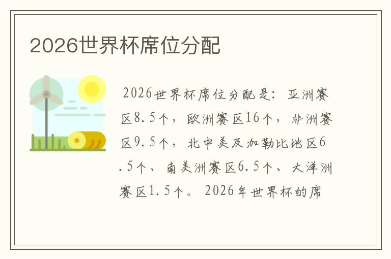 2026世界杯席位分配